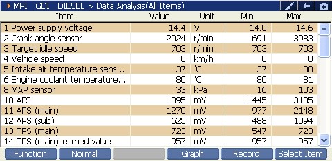 2000 RPM preview